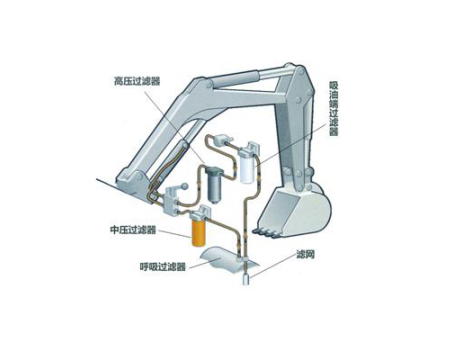 液壓系統濾清器
